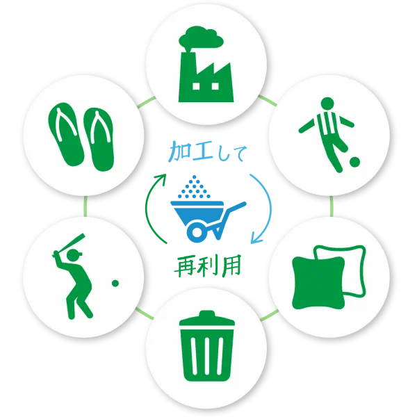 加工して再利用